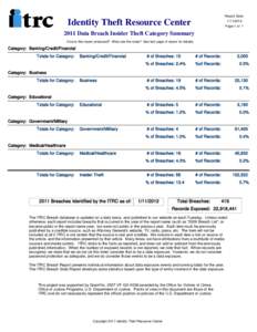 Theft / Computer network security / Computer security / Identity Theft Resource Center / Identity theft / Data breach / International Traffic in Arms Regulations / Security / Crimes / Identity