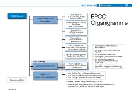 OECD work on  OECD Council Environment Policy Committee