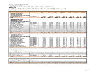 MINISTERIO DE AMBIENTE Y RECURSOS NATURALES DIRECCIÓN DE RECURSOS HUMANOS PROGRAMACION DE ASESORÍAS BAJO EL RENGLÓN 029, POR PARTIDA PRESUPUESTARIA Y FUENTE DE FINANCIAMIENTO AGOSTO 2016 Artículo 17 Ter. De la Ley Or