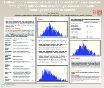 Dan	
  Werb,	
  PhD	
   Division	
  of	
  Global	
  Health,	
  University	
  of	
  California	
  San	
  Diego;	
  BC	
  Centre	
  for	
  Excellence	
  in	
  HIV/AIDS,	
  Vancouver	
  	
   Introduction