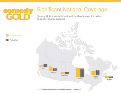 Significant National Coverage Comedy Gold is available in almost 1 million households, with a balanced regional audience. Comedy Gold Population