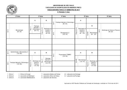 UNIVERSIDADE DE SÃO PAULO FACULDADE DE ODONTOLOGIA DE RIBEIRÃO PRETO TÁBUA-HORÁRIO PARA O 2º SEMESTRE DE[removed]° Período (1° Ano) 4ª feira