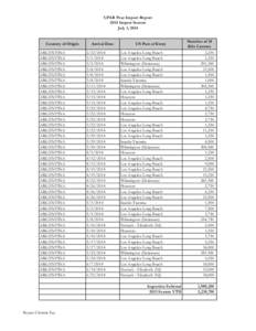 CPAB Pear Import Report 2014 Import Season July 1, 2014 Country of Origin ARGENTINA