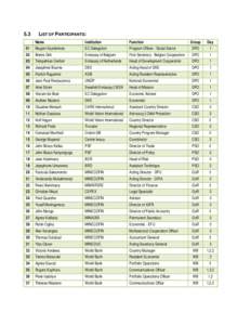 Microsoft Word[removed]List of WB Conditionality Review Participants.doc