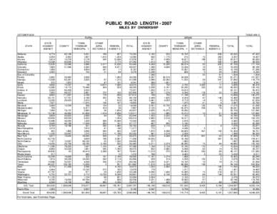 PUBLIC ROAD LENGTH[removed]MILES BY OWNERSHIP OCTOBER 2008 TABLE HM-10 RURAL