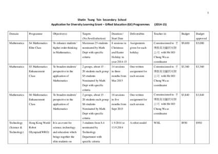 1  Shatin Tsung Tsin Secondary School Application for Diversity Learning Grant – Gifted Education (GE) Programmes Domain Mathematics