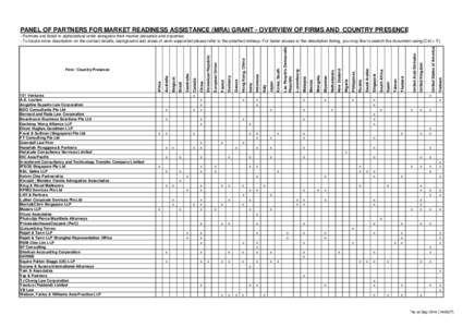 Mallesons Stephen Jaques / KPMG / Limited liability partnership / Law / Rajah & Tann / Watson /  Farley & Williams