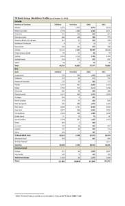 TD Bank Group Workforce Profile (as of October 31, 2012) Canada Province or Territory Full time