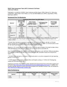 DRAFT Data Assessment Team (DAT) Conference Call Notes[removed]at 11:00 a.m. Participants: Lucinda Shih (CCWD), Dave Contreras and Geir Aasen (DFW), Edmund Yu, Elaine Jeu, Farida Islam, James Gleim, Kevin Reece, Loi Tran