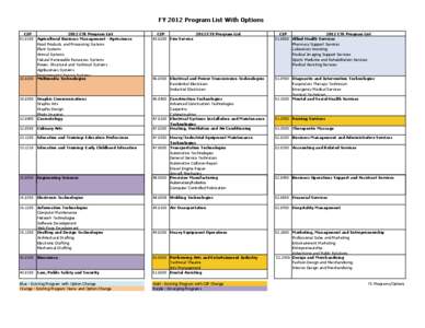 FY 2012 Program List With Options CIP 2012 CTE Program List[removed]Agricultural Business Management - Agriscience Food Products and Processing Systems Plant Systems