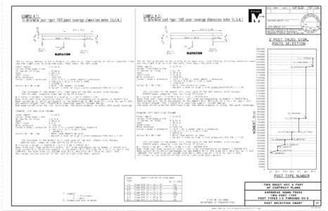 Dimensional analysis / Moment / Hydraulic head / Physics / Engineering / Soft matter / Mechanics / Structural system / Truss