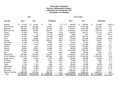 Comptroller of Maryland Revenue Administration Division Admissions and Amusement Tax Comparative Tax Receipts Year to Date