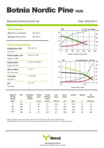 Botnia Nordic Pine HUS Bleached Softwood Kraft Pulp Date: Raw material