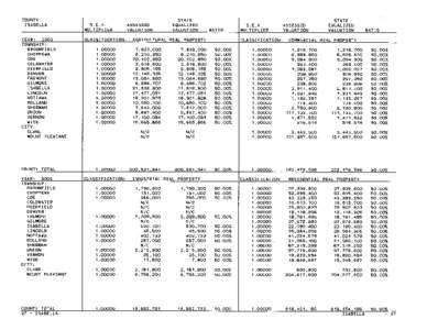 Isabella County Blue Book 2002