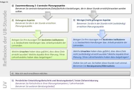 Reflexion der UB-Stunde  Anlage 4 b 1) Zusammenfassung 2 -3 zentraler Planungsaspekte Benennen Sie zentrale Kompetenzen/Ziele/fachliche Vorstellungen, die in dieser Stunde erreicht/erworben werden