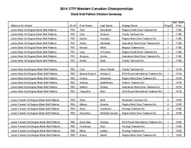 2014 CTFI Western Canadian Championships Black Belt Pattern Division Summary Patterns Div Name  Div #