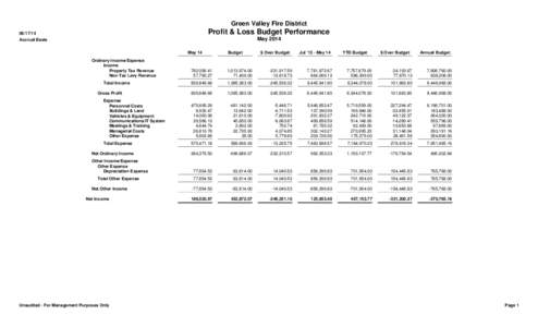Green Valley Fire District  Profit & Loss Budget Performance