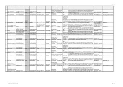 EVERS JUNG  Survey of Financial Literacy Schemes in the EU27 No.