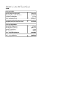 Shibboleth Consortium 2018 Financial Forecast In GBP Forecast Income NREN/Federation Members Academic/Non-profit Members Commercial Members