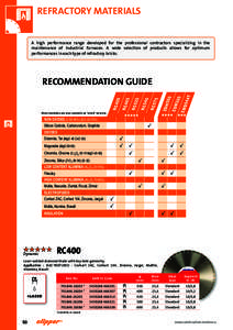 REFRACTORY MATERIALS A high performance range developed for the professional contractors specializing in the maintenance of industrial furnaces. A wide selection of products allows for optimum performances in each type o