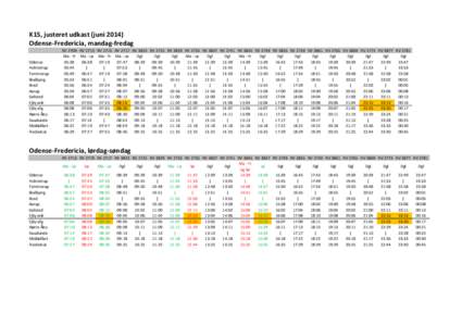 K15, justeret udkast (juniOdense-Fredericia, mandag-fredag Odense Holmstrup Tommerup Skalbjerg
