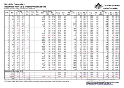 Redcliffe, Queensland December 2014 Daily Weather Observations Most observations from Talobilla Park, but wind from Redcliffe Jetty. Date