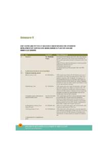 Annexure-V COST NORMS AND PATTERN OF ASSISTANCE UNDER MISSION FOR INTEGRATED DEVELOPMENT OF HORTICULTURE (MIDH) DURING XII PLAN FOR NHM AND HMNEH SUB SCHEMES S. No.