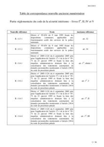 Table de correspondance nouvelle-ancienne numérotation Partie réglementaire du code de la sécurité intérieure – livres Ier, II, IV et V  Nouvelle référence