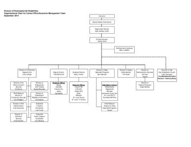 Division of Developmental Disabilities Organizational Chart for Central Office Executive Management Team September 2014 Governor