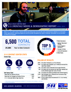 MILE HIGH UNITED WAYMONTHLY NEEDS & DEMOGRAPHIC REPORT APRIL 2015