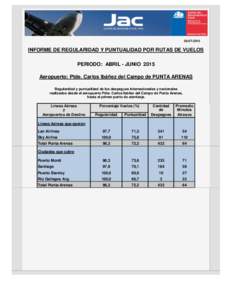 INFORME DE REGULARIDAD Y PUNTUALIDAD POR RUTAS DE VUELOS PERIODO: ABRIL - JUNIO 2015 Aeropuerto: Ptde. Carlos Ibáñez del Campo de PUNTA ARENAS Regularidad y puntualidad de los despegues internacionales y na