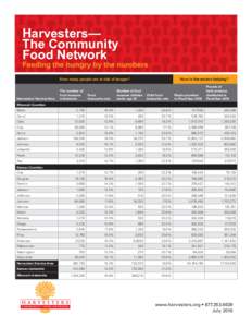 Harvesters— The Community Food Network Feeding the hungry by the numbers How many people are at risk of hunger?