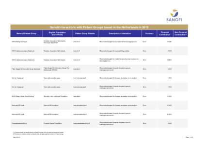 24:1000 Sanofi Interactions with International Patient Associations Sanofi Interactions with Pan-European Patient Associations Sanofi Interactions with Patient Groups based in the Netherlands in 2013 Name of Patient Grou