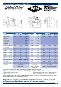 Flywheel / Transmission / Drive shaft / Mechanical engineering / Mechanisms / Coupling