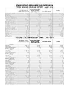 IOWA RACING AND GAMING COMMISSION TRACK GAMING REVENUE REPORT -- JULY 2012 TEST Text36: PRAIRIE MEADOWS