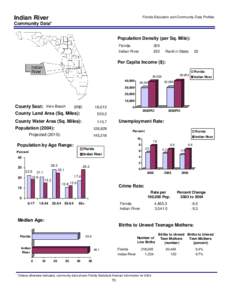 Indian River  Florida Education and Community Data Profiles Community Data* Population Density (per Sq. Mile):