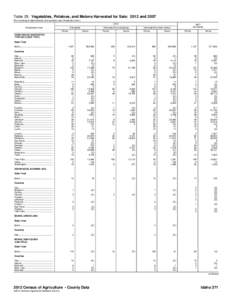 Table 29. Vegetables, Potatoes, and Melons Harvested for Sale: 2012 and[removed]For meaning of abbreviations and symbols, see introductory text[removed]Geographic area  Harvested