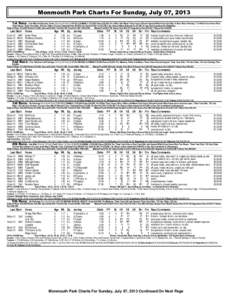 Monmouth Park Charts For Sunday, July 07, 2013 1st Race. One Mile And Seventy Yards (Run Up 56 Feet) (1:[removed]CLAIMING C $15,000-Purse $23,000. For Fillies And Mares Three Years Old and Upward Which Have Not Won A Race 
