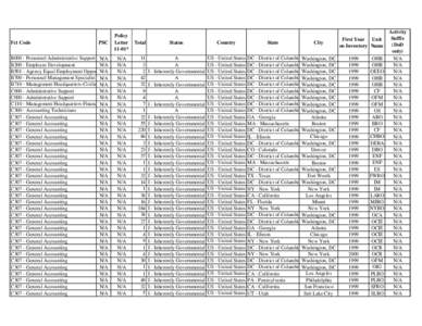 Policy Letter 11-01* Total