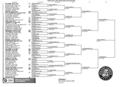 Roland Garros 2013 Simple Dames Championship 1st Round