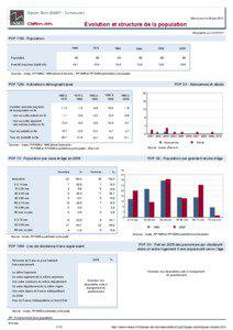 Dossier local - Commune - Saxon-Sion