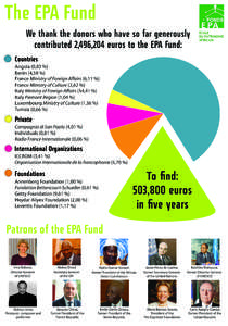 The EPA Fund We thank the donors who have so far generously contributed 2,496,204 euros to the EPA Fund: Countries Angola (0,83 %) Benin (4,58 %)