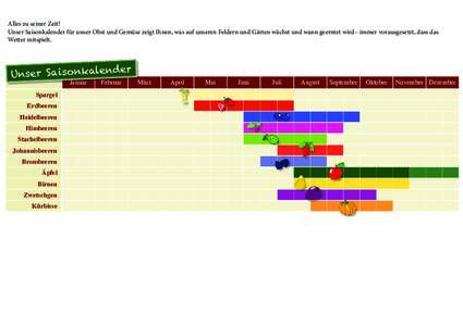 Alles zu seiner Zeit! Unser Saisonkalender für unser Obst und Gemüse zeigt Ihnen, was auf unseren Feldern und Gärten wächst und wann geerntet wird– immer vorausgesetzt, dass das Wetter mitspielt. Unser Saisonkalend