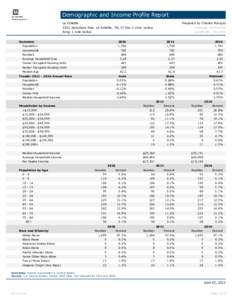 Demographic and Income Profile Report La Follette 2331 Jacksboro Pike, LA Follette, TN, 37766, 1 mile radius Ring: 1 mile radius Summary