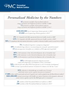 Personalized Medicine by the Numbers 13 prominent examples of personalized medicine drugs, treatments and diagnostics products available in[removed]prominent examples of personalized medicine drugs, treatments and diagn