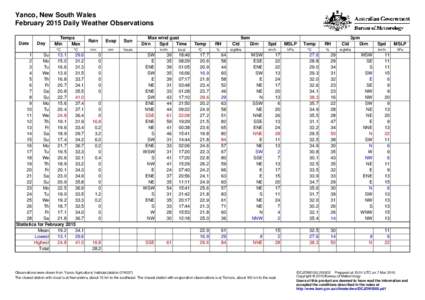 Yanco, New South Wales February 2015 Daily Weather Observations Date Day