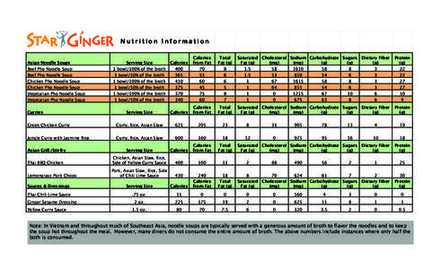 Nutrition Information Serving Size 1 bowl/100% of the broth 1 bowl/50% of the broth 1 bowl/100% of the broth 1 bowl/50% of the broth