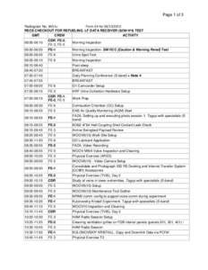 Page 1 of 3 Radiogram No. 9451u Form 24 for[removed]RECS CHECKOUT FOR REFUELING. LF DATA RECEIVER (БПИ НЧ) TEST GMT CREW