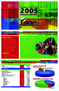 System Facts  Activity Information •