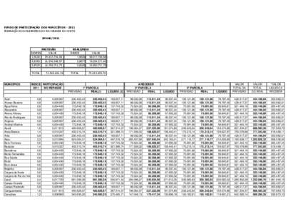 FUNDO DE PARTICIPAÇÃO DOS MUNICÍPIOS[removed]FEDERAÇÃO DOS MUNICIPIOS DO RIO GRANDE DO NORTE JUNHO/2011 ÍNDICES